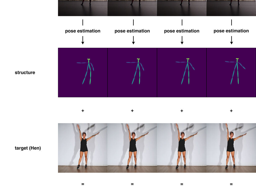 IDENTITY AND MOVEMENT: MOTION TRANSFER WITH NEURAL NETWORKS
